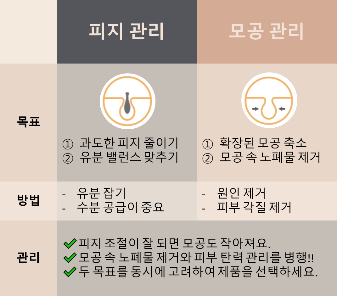 🧴💦피지/모공 뿌시기 – 쪼약 조수진